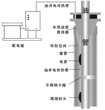 石油行業專用油井電伴熱裝置示意圖