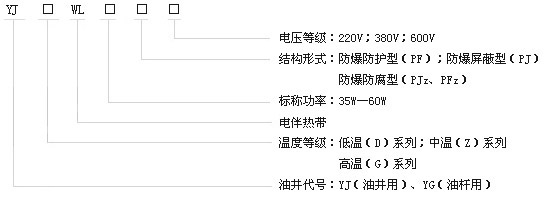 石油行業專用油井電伴熱帶產品型號