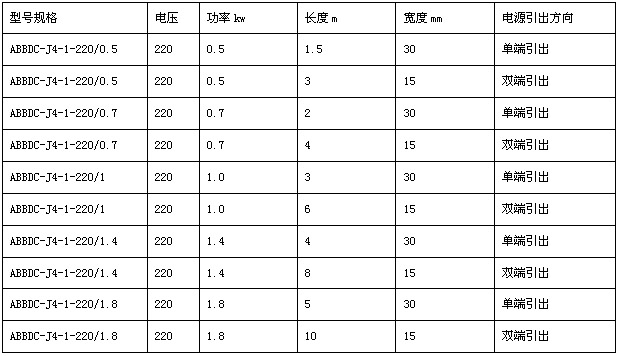 玻璃纖維電熱帶型號規格表