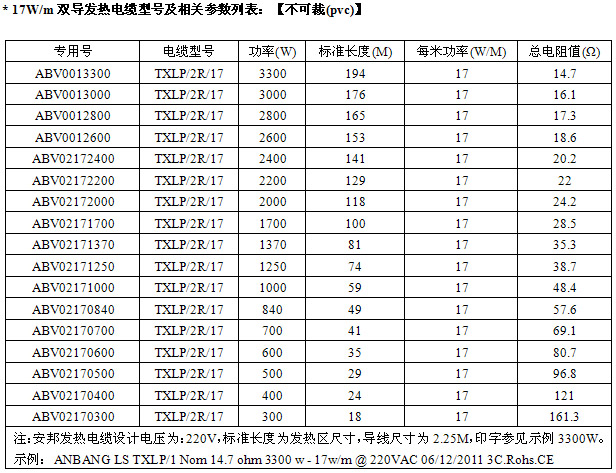 17W屏蔽型雙導發熱電纜型號及技術參數