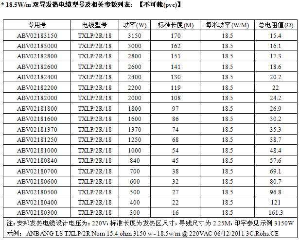 18.5W屏蔽型雙導發熱電纜型號及技術參數