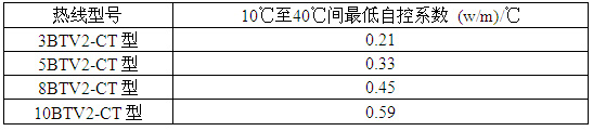 瑞侃BTV2-CT型自控電伴熱帶自控系數