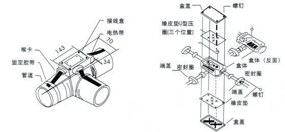 產品結構及安裝示意