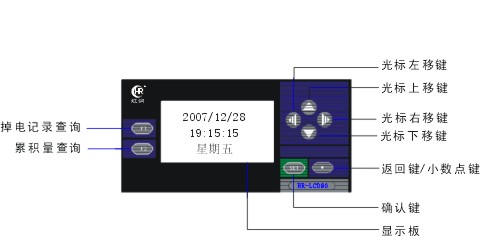 HR-LCD-CR801-A智能化電源監視記錄儀